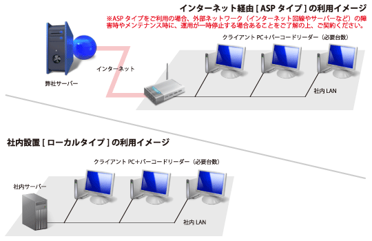 ASP版／ローカル版の導入イメージ