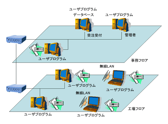 バーコードシステム構成例
